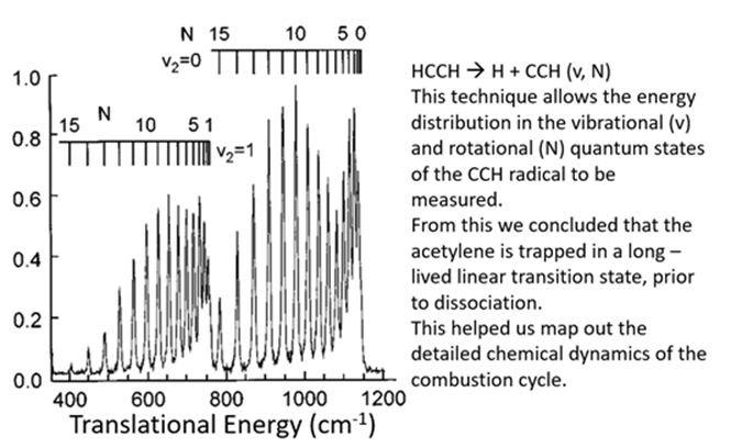 highest-resolution-translational-spectra-recorded-in-history The highest resolution translational spectra recorded in history